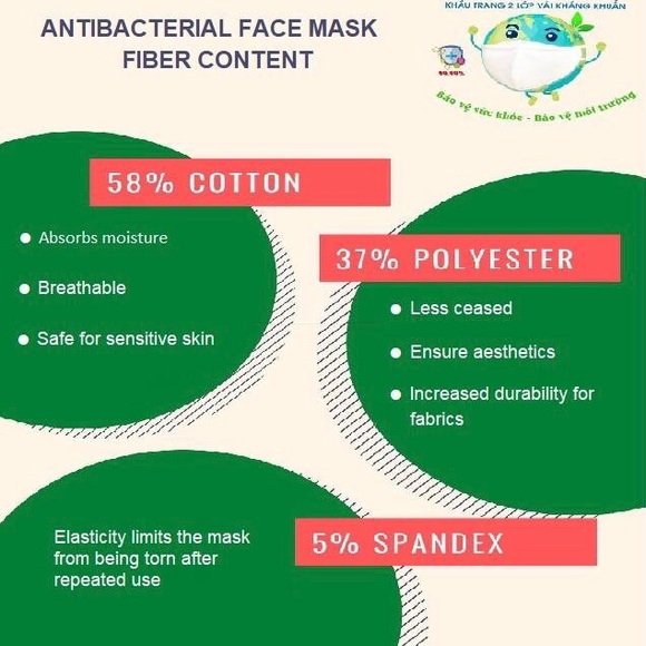 😷 Set of 5 Reusable Antibacterial Face Mask - Picture 13 of 15